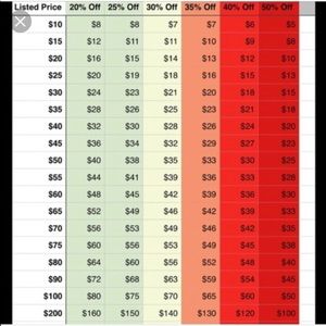 REASONABLE offers accepted!!!